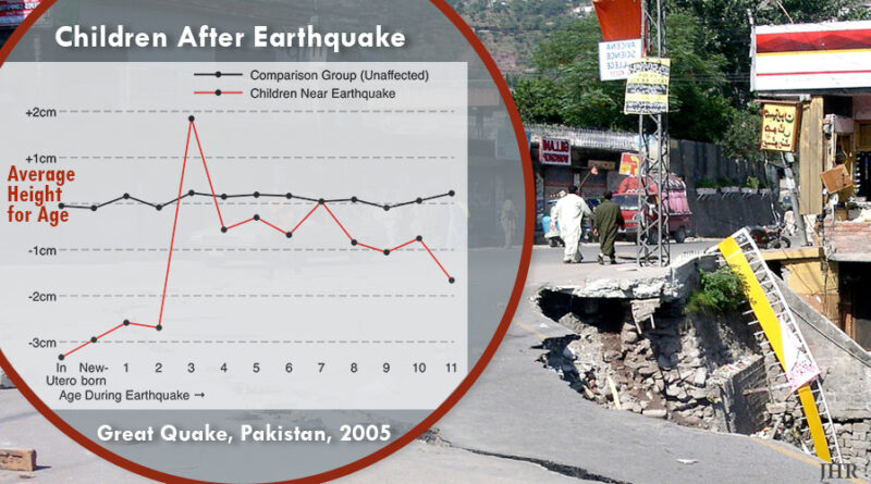 The 2005 “great” earthquake in Northern Pakistan