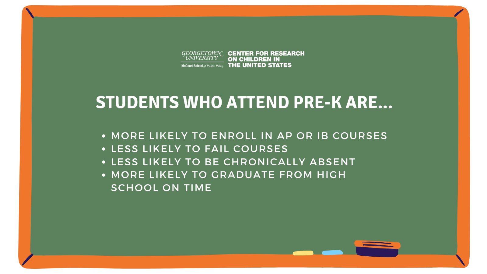 Students who attend pre-K are more likely to enroll in AP or IB courses. Less likely to fail courses. Less likely to be chronically absent. More likely to graduate from high school on time. 